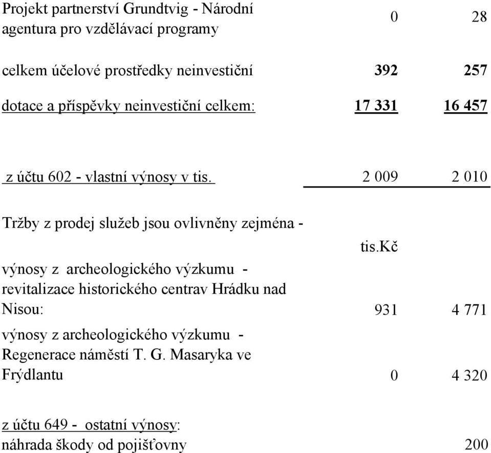 2 009 2 010 Tržby z prodej služeb jsou ovlivněny zejména - tis.