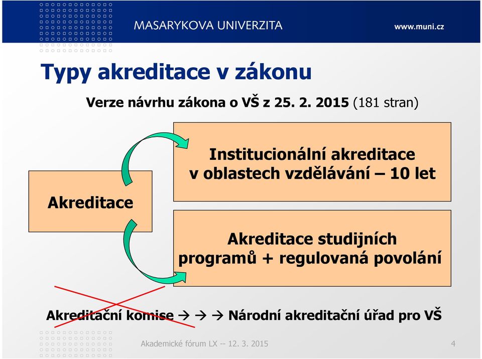 oblastech vzdělávání 10 let Akreditace studijních programů +