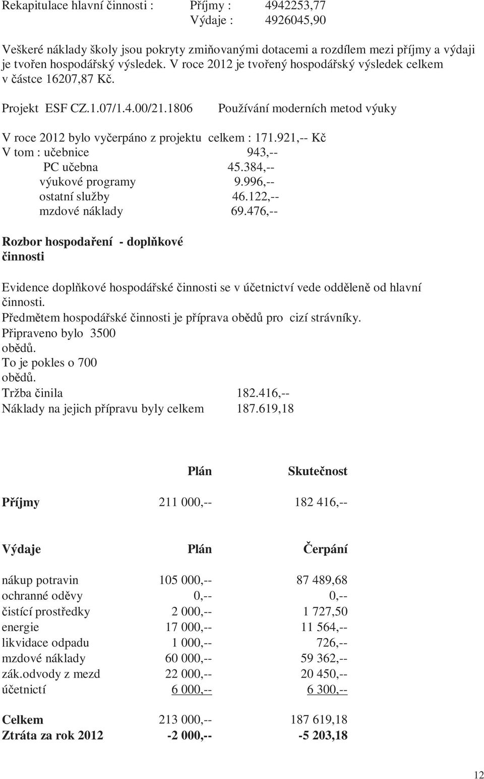 921,-- Kč V tom : učebnice 943,-- PC učebna 45.384,-- výukové programy 9.996,-- ostatní služby 46.122,-- mzdové náklady 69.
