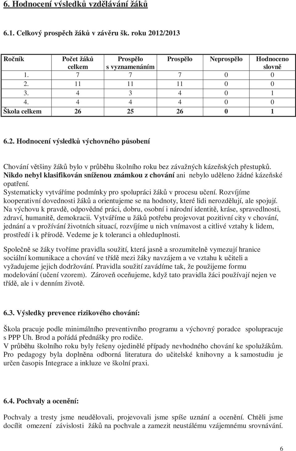 Nikdo nebyl klasifikován sníženou známkou z chování ani nebylo uděleno žádné kázeňské opatření. Systematicky vytváříme podmínky pro spolupráci žáků v procesu učení.