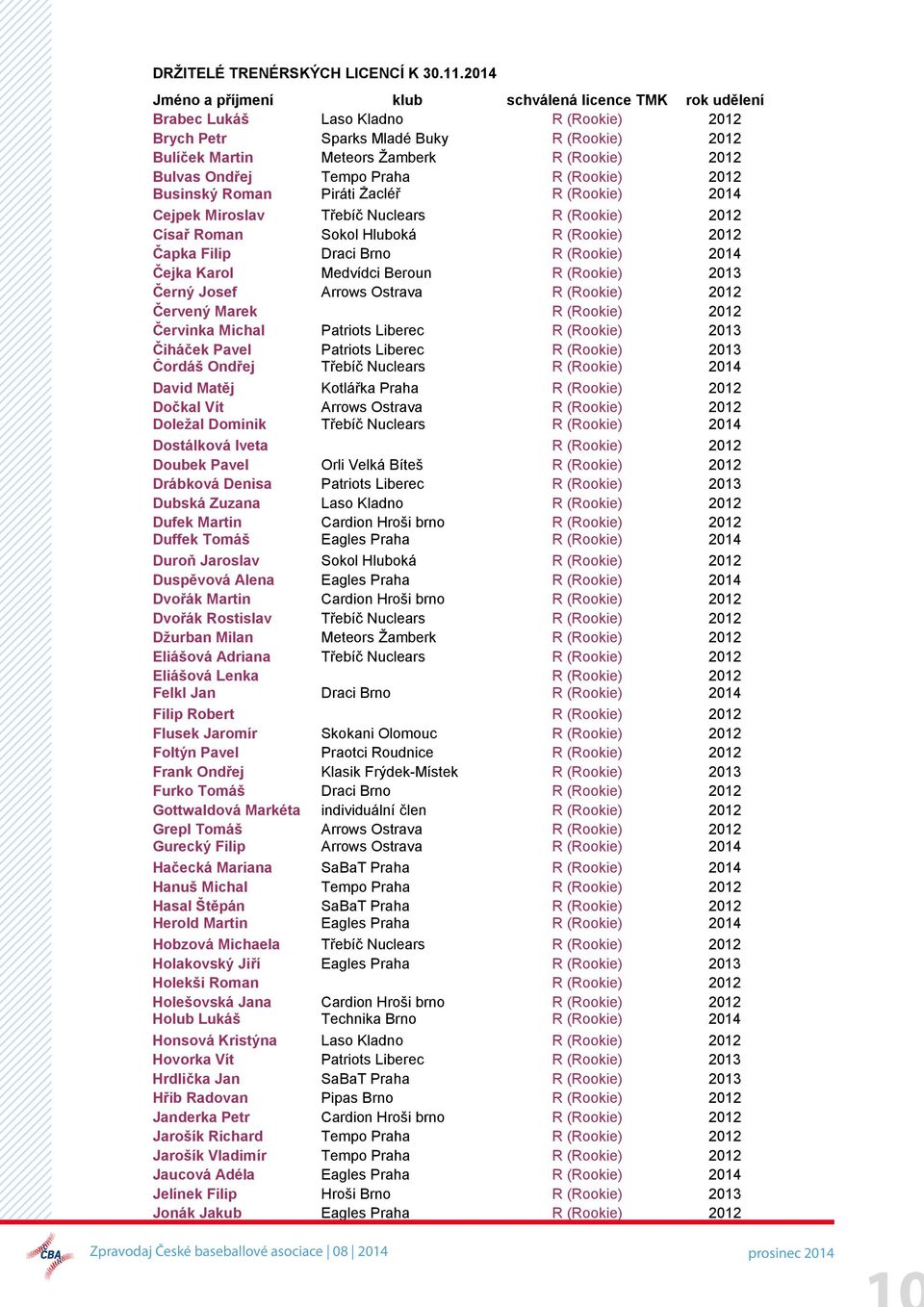 Bulvas Ondřej Tempo Praha R (Rookie) 2012 Businský Roman Piráti Žacléř R (Rookie) 2014 Cejpek Miroslav Třebíč Nuclears R (Rookie) 2012 Císař Roman Sokol Hluboká R (Rookie) 2012 Čapka Filip Draci Brno