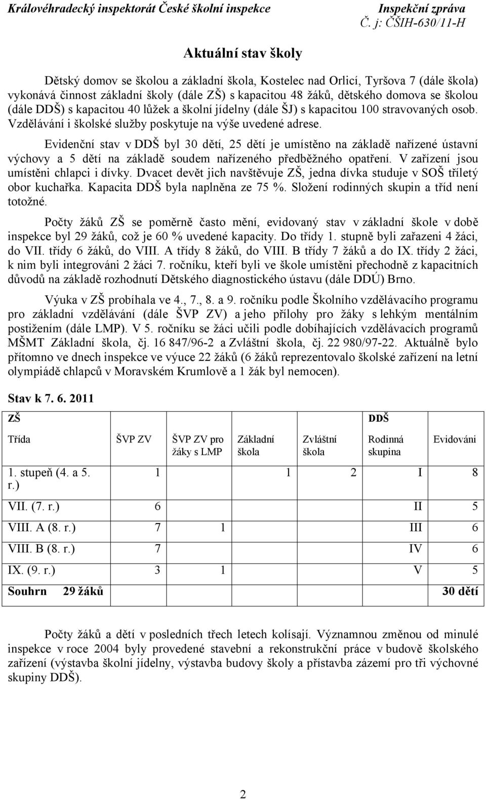 Evidenční stav v DDŠ byl 30 dětí, 25 dětí je umístěno na základě nařízené ústavní výchovy a 5 dětí na základě soudem nařízeného předběžného opatření. V zařízení jsou umístěni chlapci idívky.