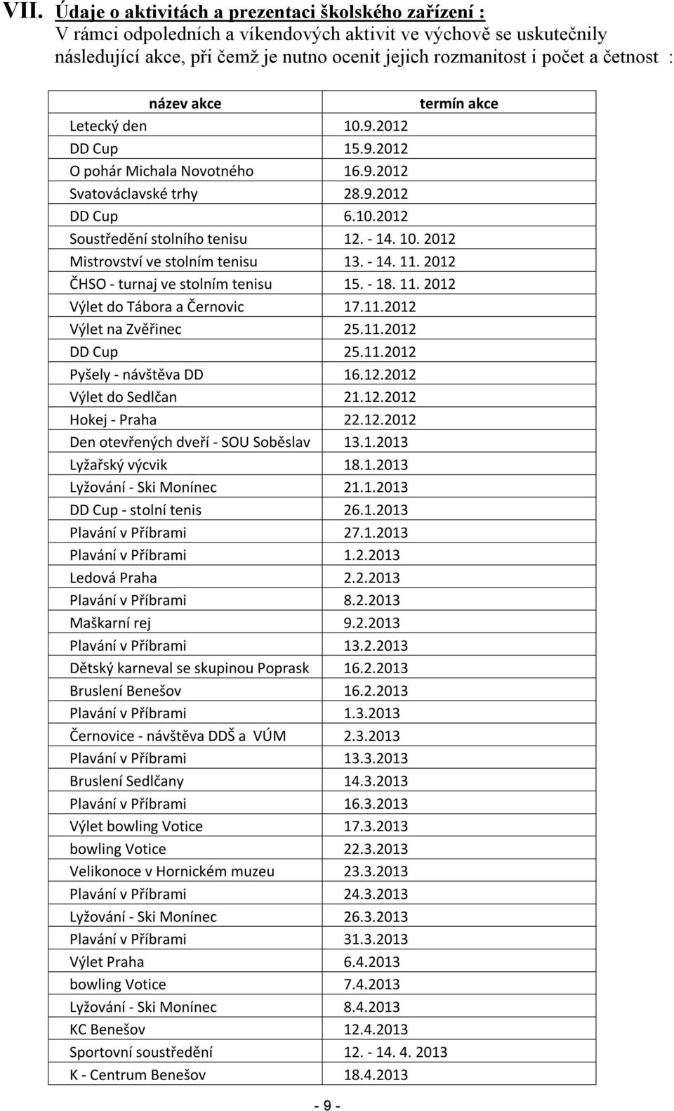 - 14. 11. 2012 ČHSO - turnaj ve stolním tenisu 15. - 18. 11. 2012 Výlet do Tábora a Černovic 17.11.2012 Výlet na Zvěřinec 25.11.2012 DD Cup 25.11.2012 Pyšely - návštěva DD 16.12.2012 Výlet do Sedlčan 21.