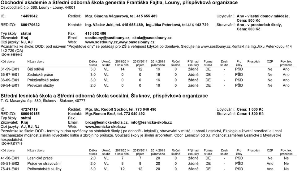 414 142 729 Stravování: Ano - v prostorách školy, Cena: 500 Kč Typ školy: státní Fax: 415 652 486 Zřizovatel: Kraj Email: sostlouny@sostlouny.cz, skola@oasoslouny.cz Cizí jazyky: NJ, AJ Web: www.