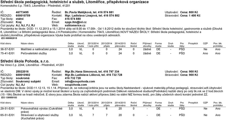 ltm@iol.cz Cizí jazyky: AJ, NJ, FJ, RJ Web: sslitomerice.cz Poznámka ke škole: DOD: 11.12.2013 a 15.1.2014 vždy od 8.00 do 17.00h. Od 1.9.