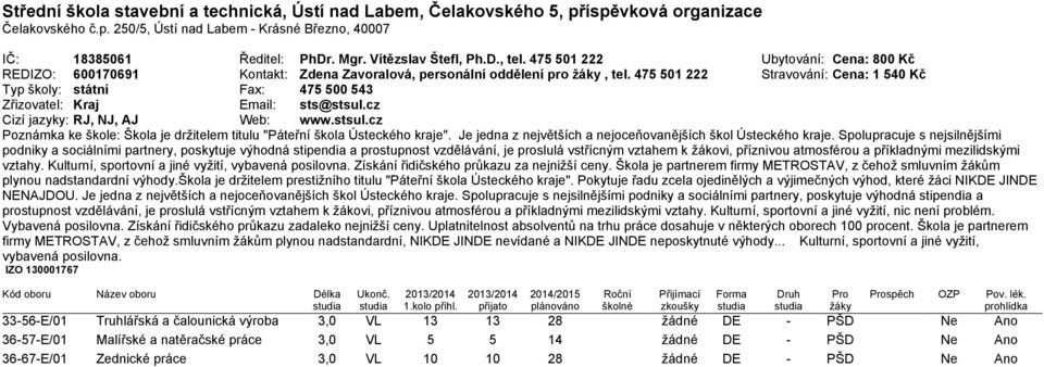 475 501 222 Stravování: Cena: 1 540 Kč Typ školy: státní Fax: 475 500 543 Zřizovatel: Kraj Email: sts@stsul.cz Cizí jazyky: RJ, NJ, AJ Web: www.stsul.cz Poznámka ke škole: Škola je držitelem titulu "Páteřní škola Ústeckého kraje".