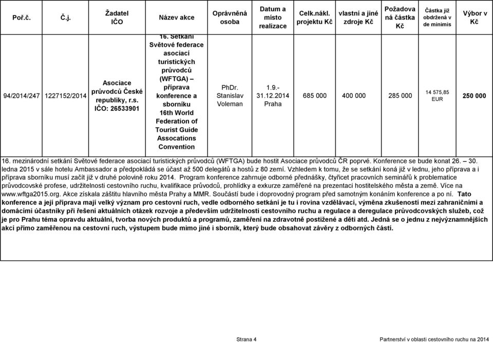 - Praha projektu zdroje 685 000 400 000 285 000 14 575,85 EUR 250 000 16. mezinárodní setkání Světové federace asociací turistických průvodců (WFTGA) bude hostit Asociace průvodců ČR poprvé.