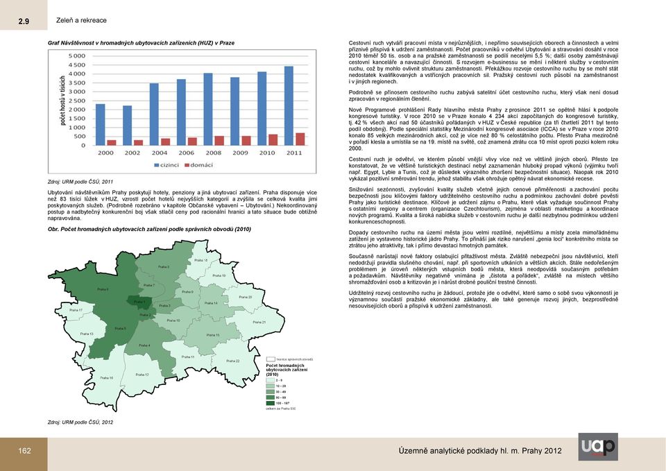 osob a na pražské zaměstnanosti se podílí necelými 5,5 %; další osoby zaměstnávají cestovní kanceláře a navazující činnosti.