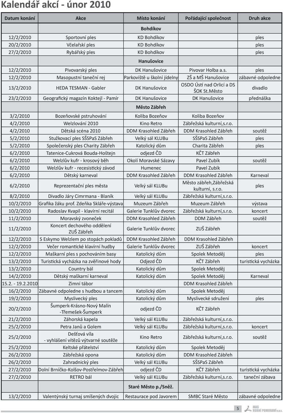 Město divadlo 23/2/2010 Geografický magazín Koktejl - Pamír DK Hanušovice DK Hanušovice přednáška Město Zábřeh 3/2/2010 Bozeňovské pstruhování Koliba Bozeňov Koliba Bozeňov /2/2010 Welzlování 2010