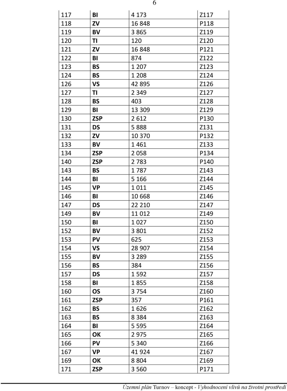 146 BI 10 668 Z146 147 DS 22 210 Z147 149 BV 11 012 Z149 150 BI 1 027 Z150 152 BV 3 801 Z152 153 PV 625 Z153 154 VS 28 907 Z154 155 BV 3 289 Z155 156 BS 384 Z156 157 DS 1 592 Z157 158 BI 1