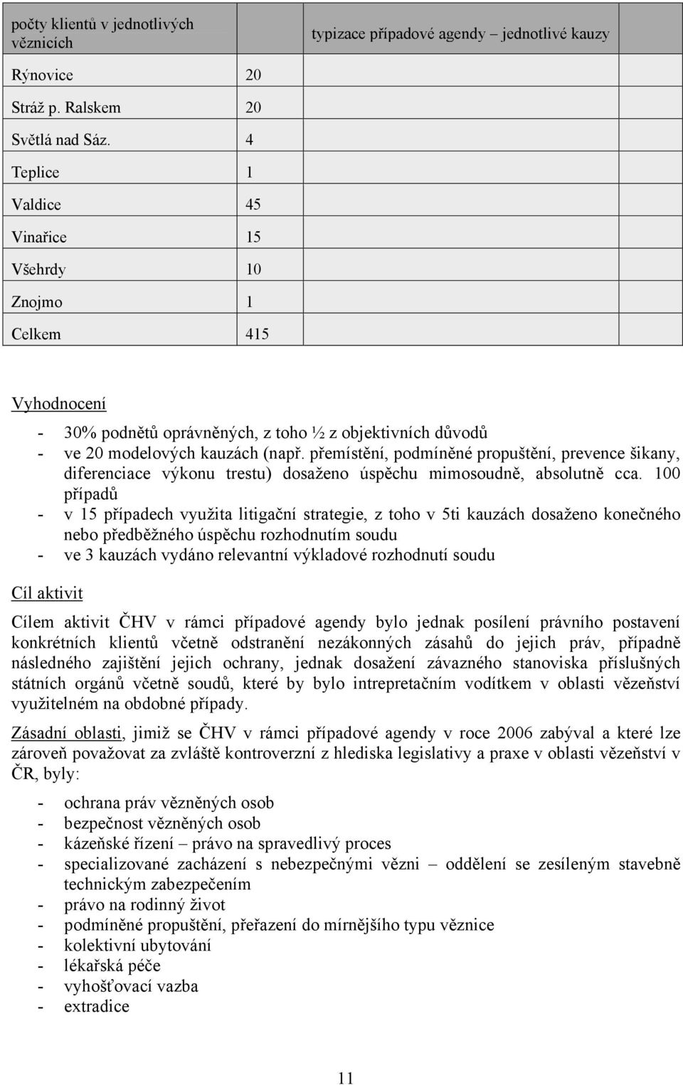 přemístění, podmíněné propuštění, prevence šikany, diferenciace výkonu trestu) dosaženo úspěchu mimosoudně, absolutně cca.