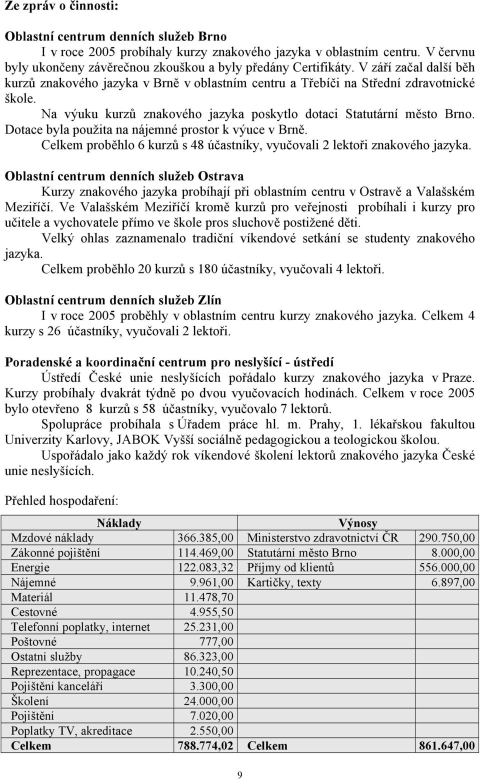 Dotace byla použita na nájemné prostor k výuce v Brně. Celkem proběhlo 6 kurzů s 48 účastníky, vyučovali 2 lektoři znakového jazyka.