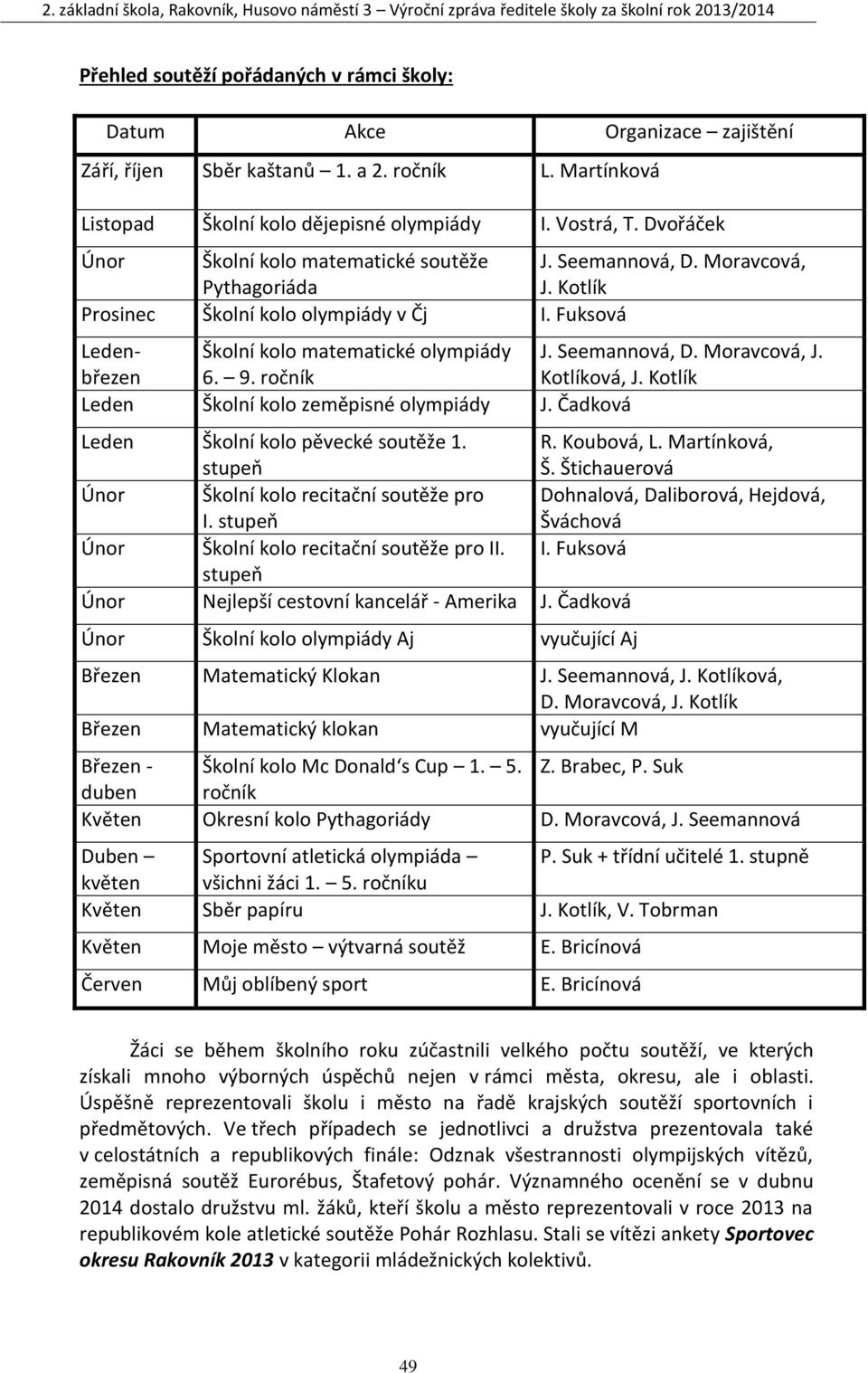 Seemannová, D. Moravcová, J. 6. 9. ročník Kotlíková, J. Kotlík Leden Školní kolo zeměpisné olympiády J. Čadková Leden Školní kolo pěvecké soutěže 1. stupeň R. Koubová, L. Martínková, Š.