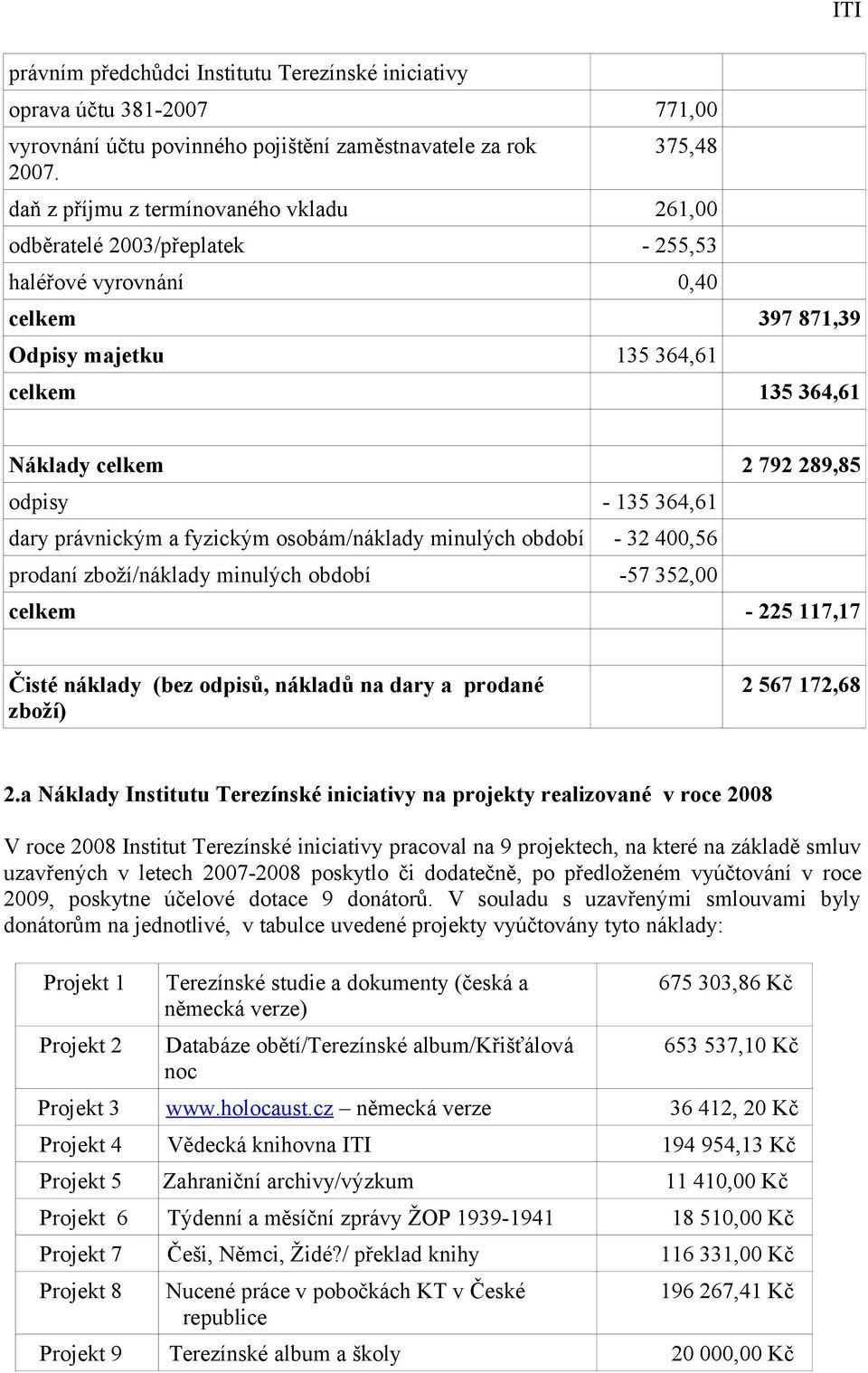 odpisy - 135 364,61 dary právnickým a fyzickým osobám/náklady minulých období - 32 400,56 prodaní zboží/náklady minulých období -57 352,00 celkem - 225 117,17 Čisté náklady (bez odpisů, nákladů na