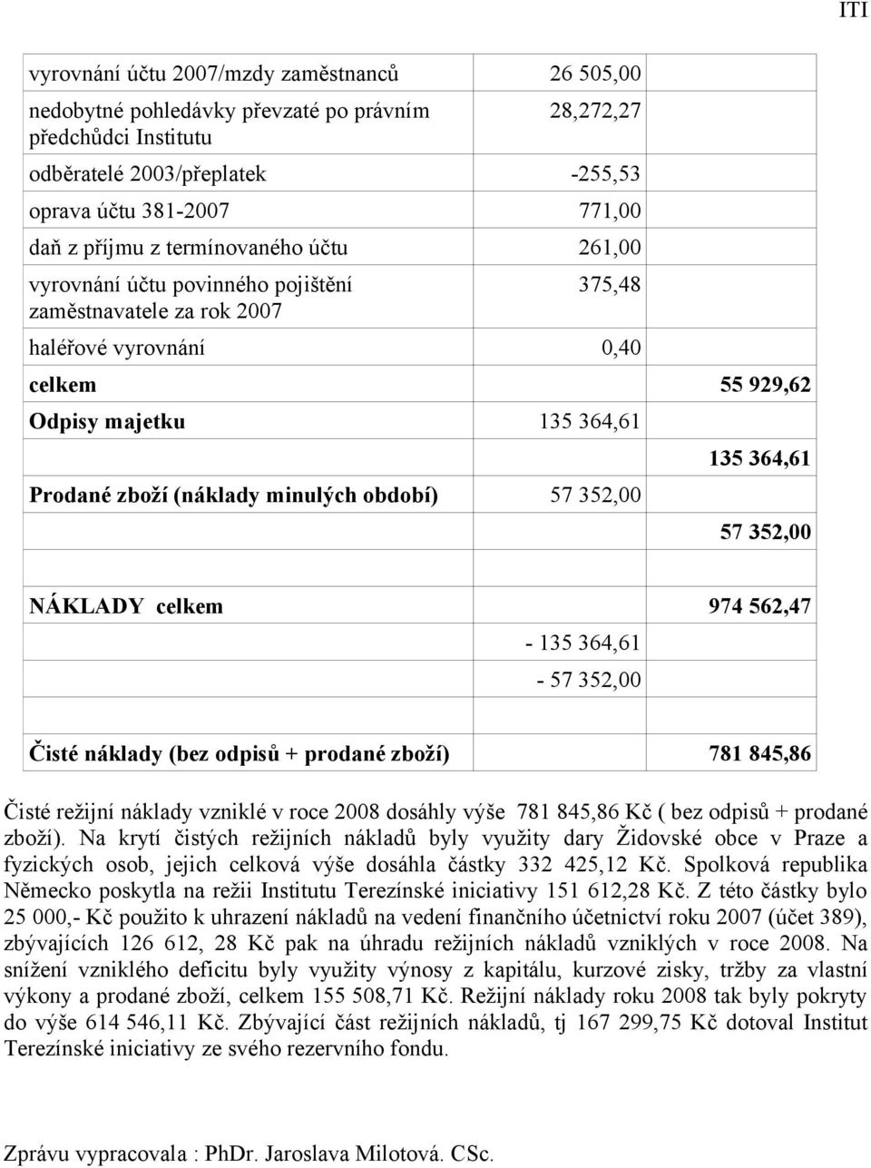 období) 57 352,00 135 364,61 57 352,00 NÁKLADY celkem 974 562,47-135 364,61-57 352,00 Čisté náklady (bez odpisů + prodané zboží) 781 845,86 Čisté režijní náklady vzniklé v roce 2008 dosáhly výše 781