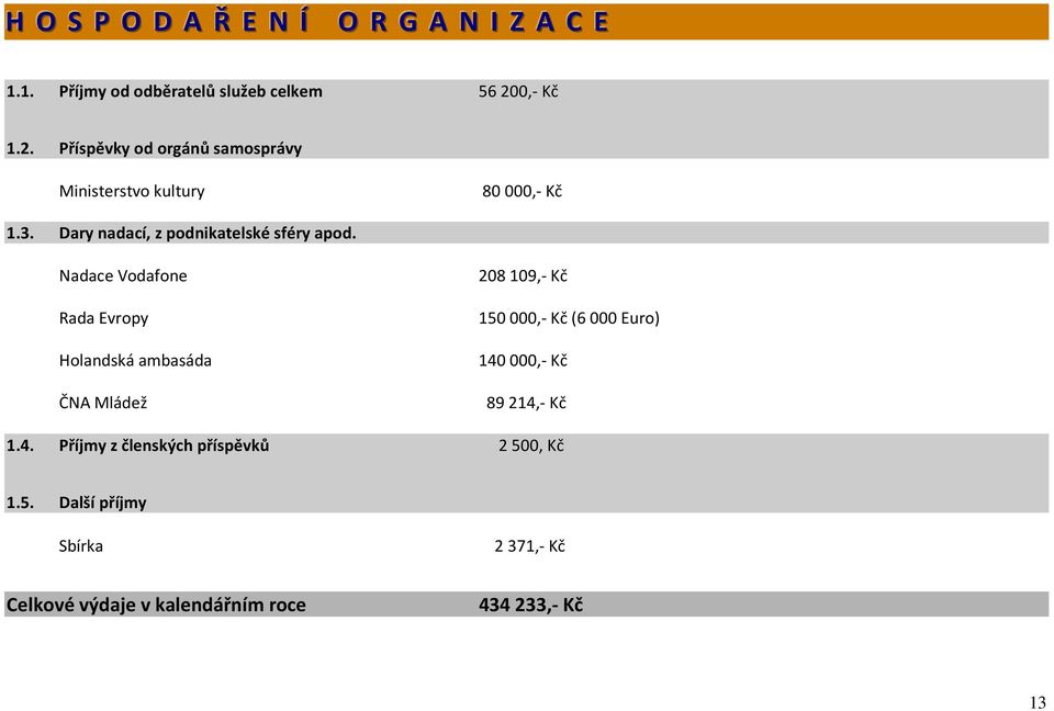 Dary nadací, z podnikatelské sféry apod.