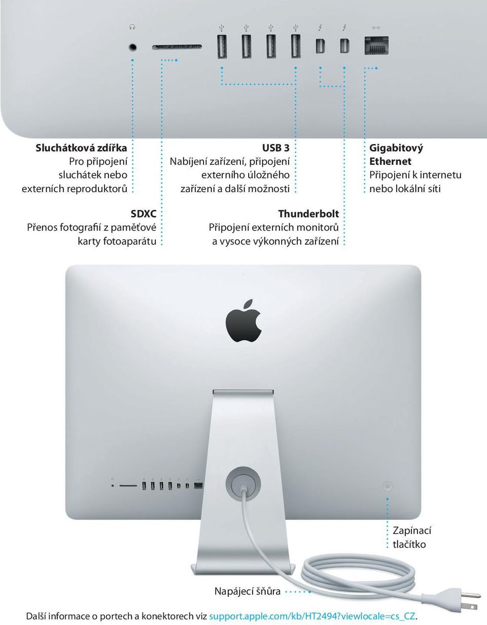 externích monitorů a vysoce výkonných zařízení Gigabitový Ethernet Připojení k internetu nebo lokální síti