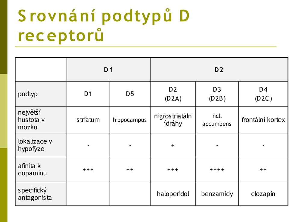 ídráhy ncl.