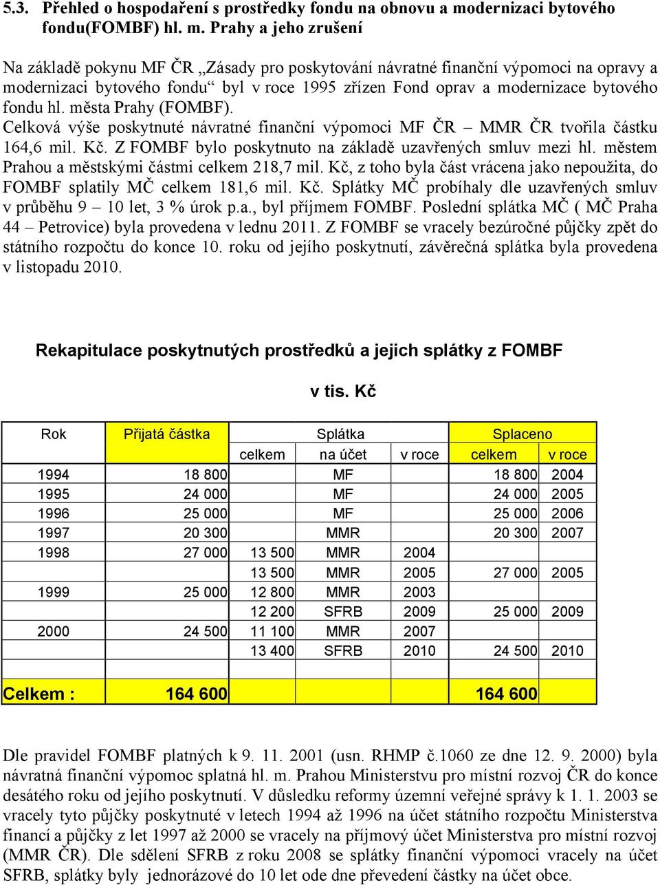 Prahy a jeho zrušení Na základě pokynu MF ČR Zásady pro poskytování návratné finanční výpomoci na opravy a modernizaci bytového fondu byl v roce 1995 zřízen Fond oprav a modernizace bytového fondu hl.