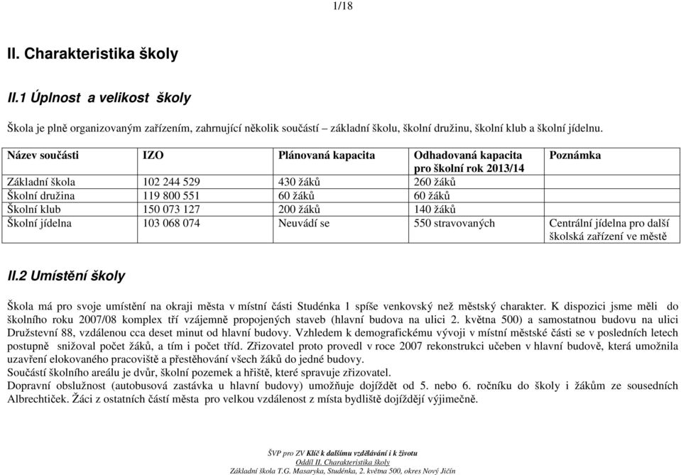 127 200 žáků 140 žáků Školní jídelna 103 068 074 Neuvádí se 550 stravovaných Centrální jídelna pro další školská zařízení ve městě II.