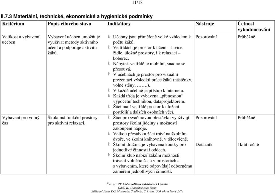 umožňuje využívat metody aktivního učení a podporuje aktivitu žáků. Škola má funkční prostory pro aktivní relaxaci. Učebny jsou přiměřeně velké vzhledem k počtu žáků.