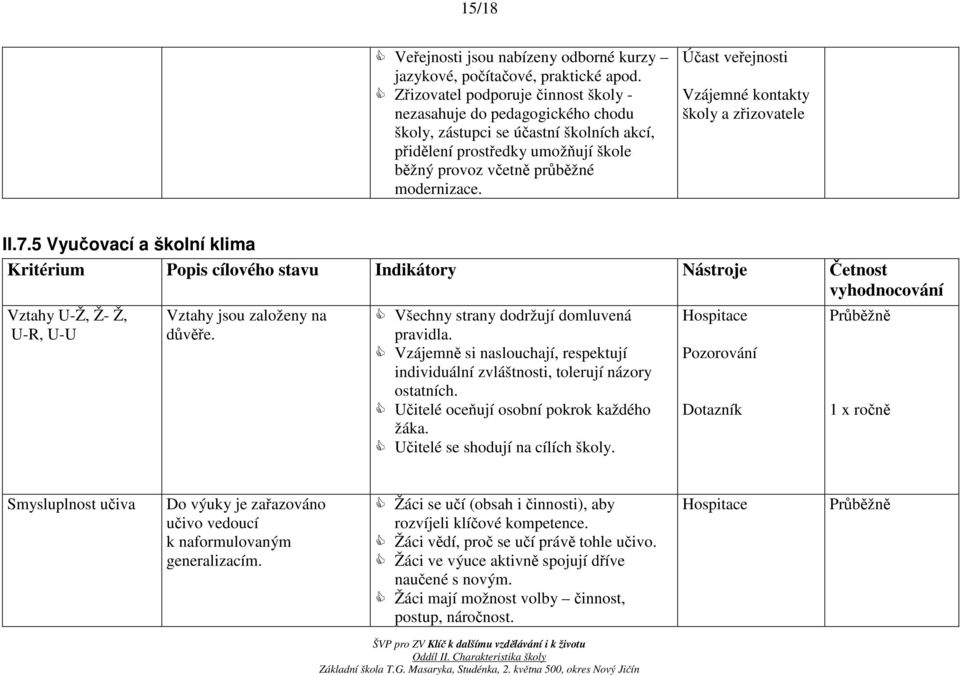 Účast veřejnosti Vzájemné kontakty školy a zřizovatele II.7.