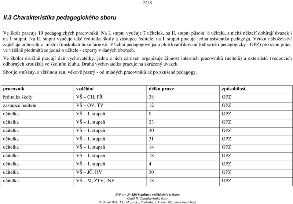 Všichni pedagogové jsou plně kvalifikovaní (odborně i pedagogicky - OPZ) pro svou práci, ve většině předmětů se jedná o učitele - experty v daných oborech.