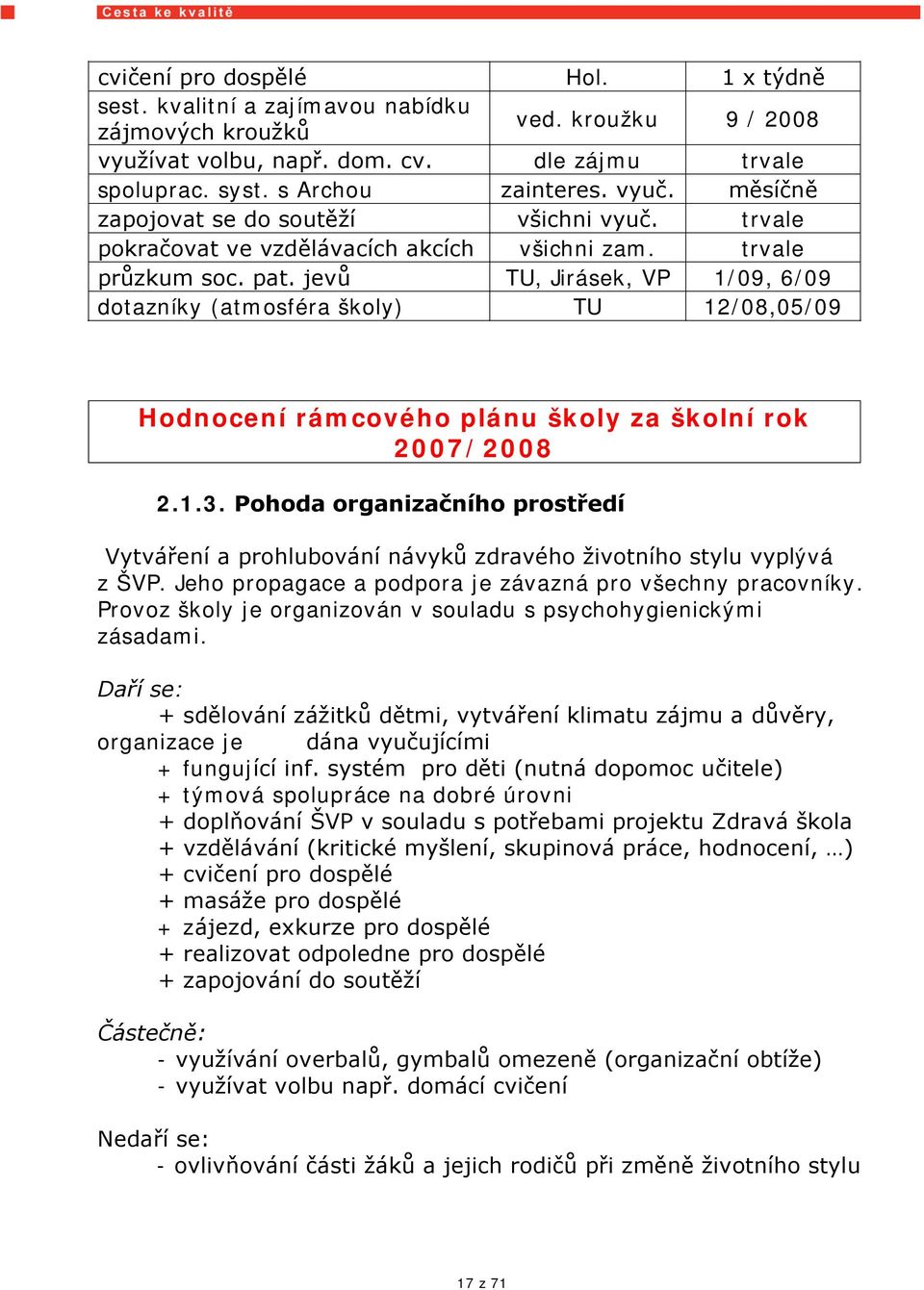 jevů TU, Jirásek, VP 1/09, 6/09 dotazníky (atmosféra školy) TU 12/08,05/09 Hodnocení rámcového plánu školy za školní rok 2007/2008 2.1.3.