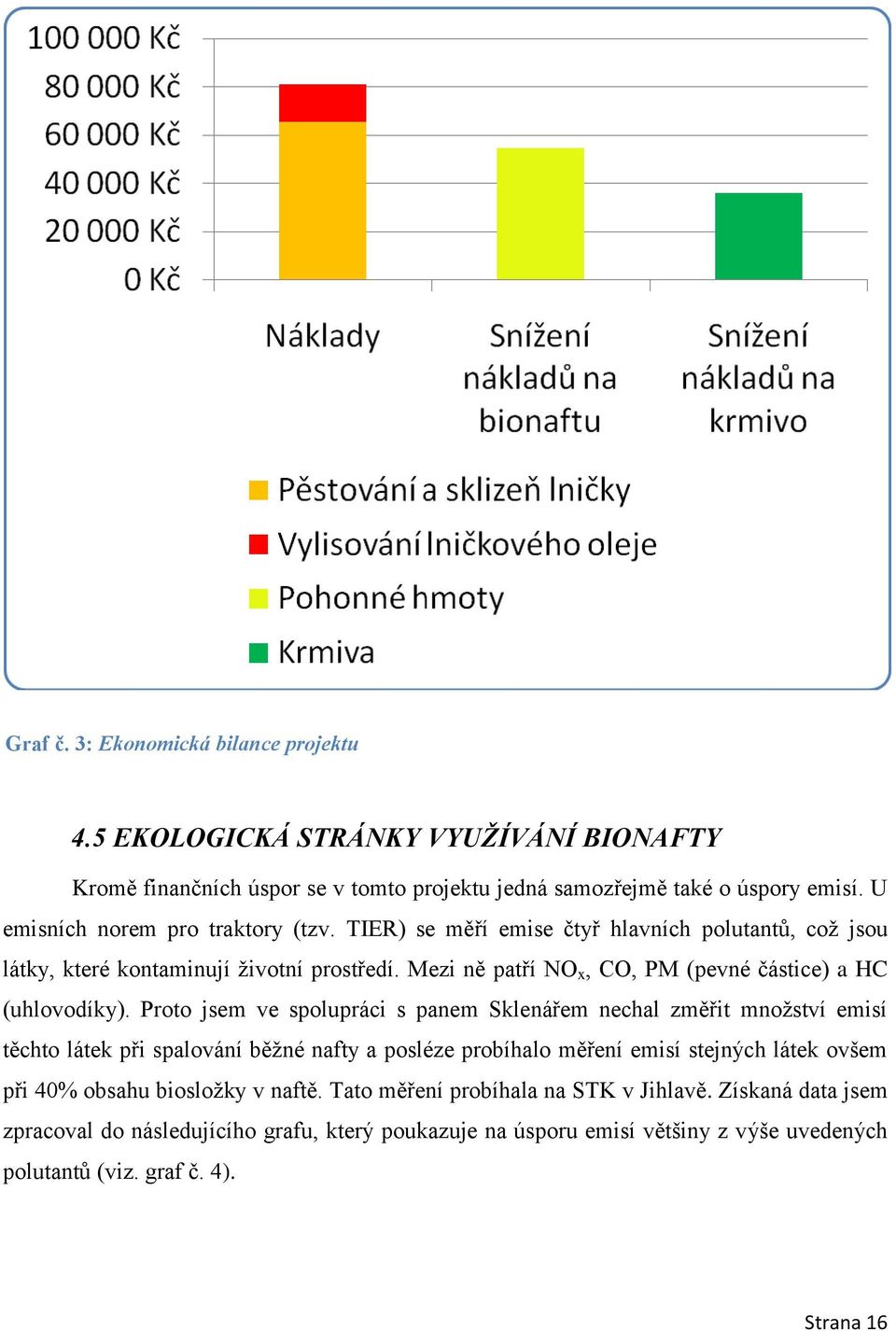 Mezi ně patří NO x, CO, PM (pevné částice) a HC (uhlovodíky).