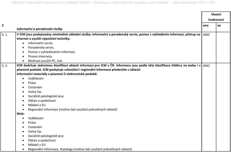 Informace jsou podle této klasifikace tříděny na webu i v písemné podobě.