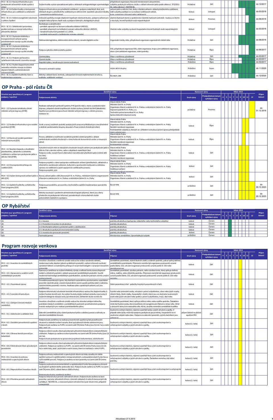 perinatologie subjekty poskytující veřejnou službu v oblasti zdravotní péče podle zákona č. 372/2011 Průběžná zdraví Sb. nebo zákona č. 258/200 Sb.