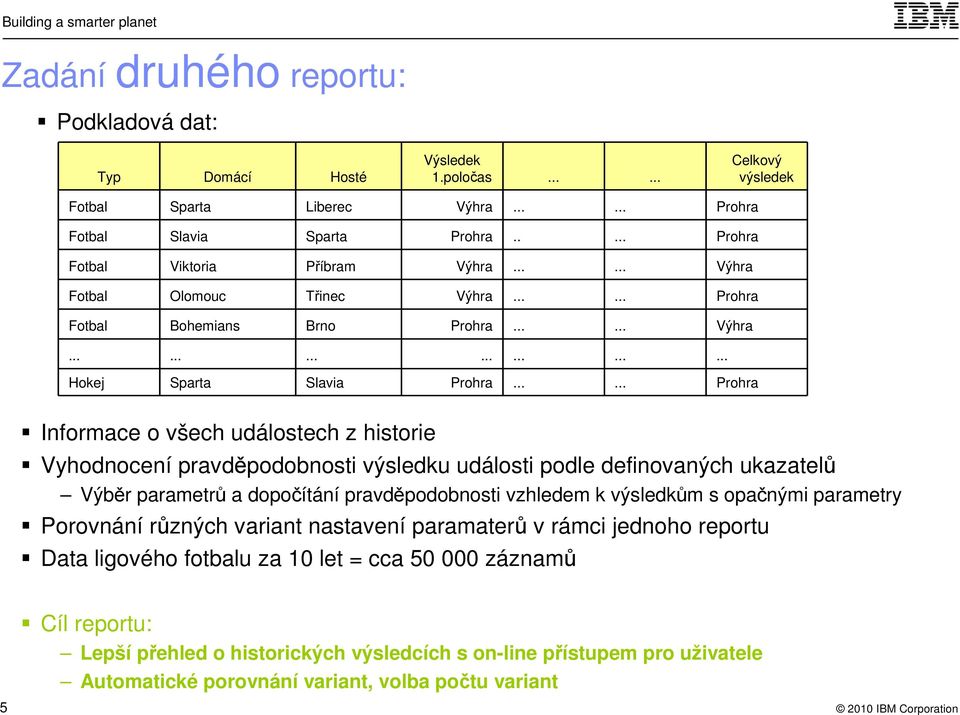 ..... Prohra Informace o všech událostech z historie Vyhodnocení pravděpodobnosti výsledku události podle definovaných ukazatelů Výběr parametrů a dopočítání pravděpodobnosti vzhledem k výsledkům s