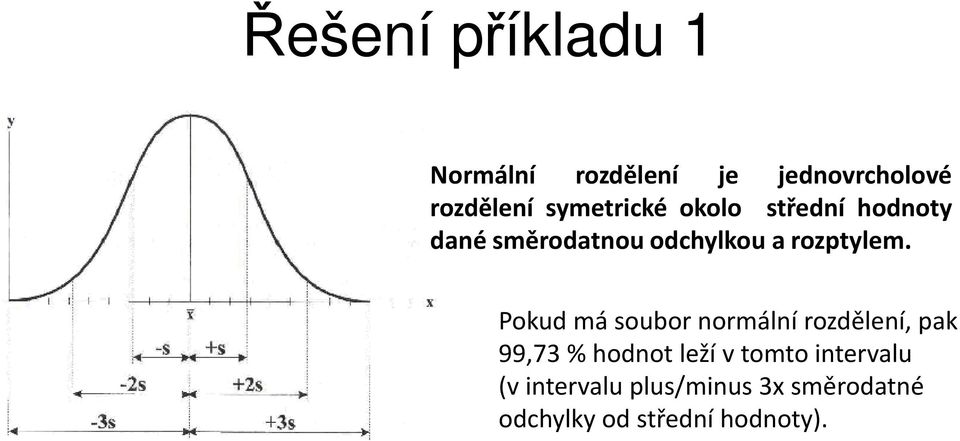 rozptylem.