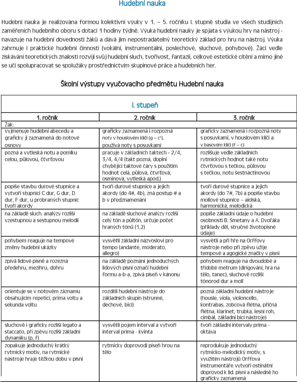 Výuka zahrnuje i praktické hudební činnosti (vokální, instrumentální, poslechové, sluchové, pohybové).