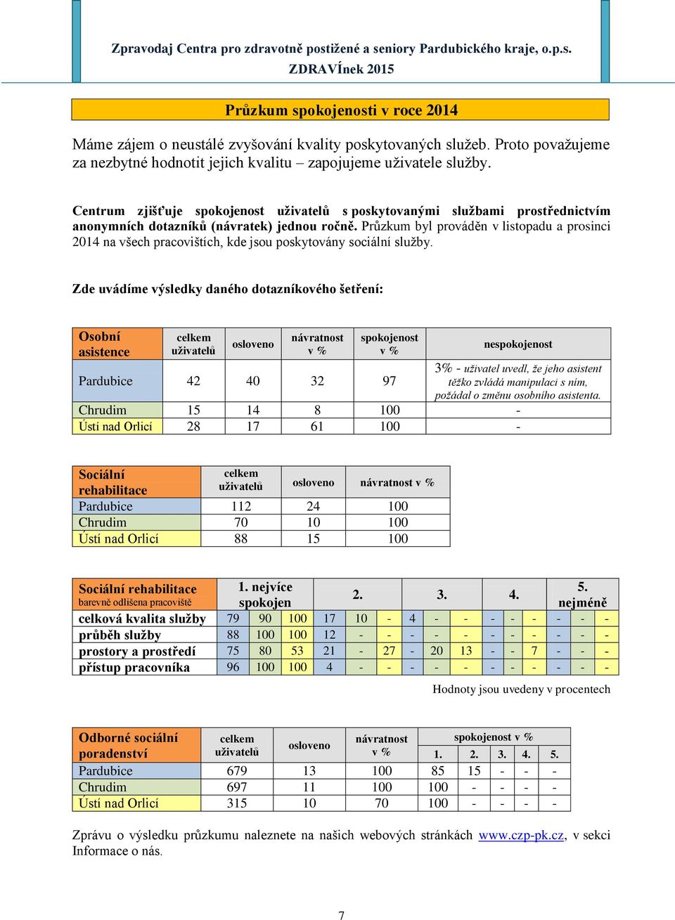 Průzkum byl prováděn v listopadu a prosinci 2014 na všech pracovištích, kde jsou poskytovány sociální sluţby.