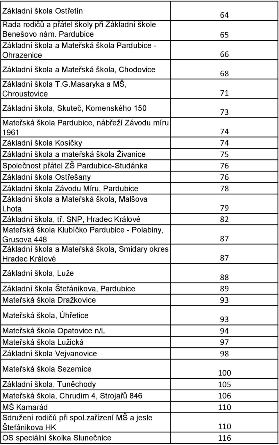 Masaryka a MŠ, Chroustovice 71 Základní škola, Skuteč, Komenského 150 73 Mateřská škola Pardubice, nábřeží Závodu míru 1961 74 Základní škola Kosičky 74 Základní škola a mateřská škola Živanice 75