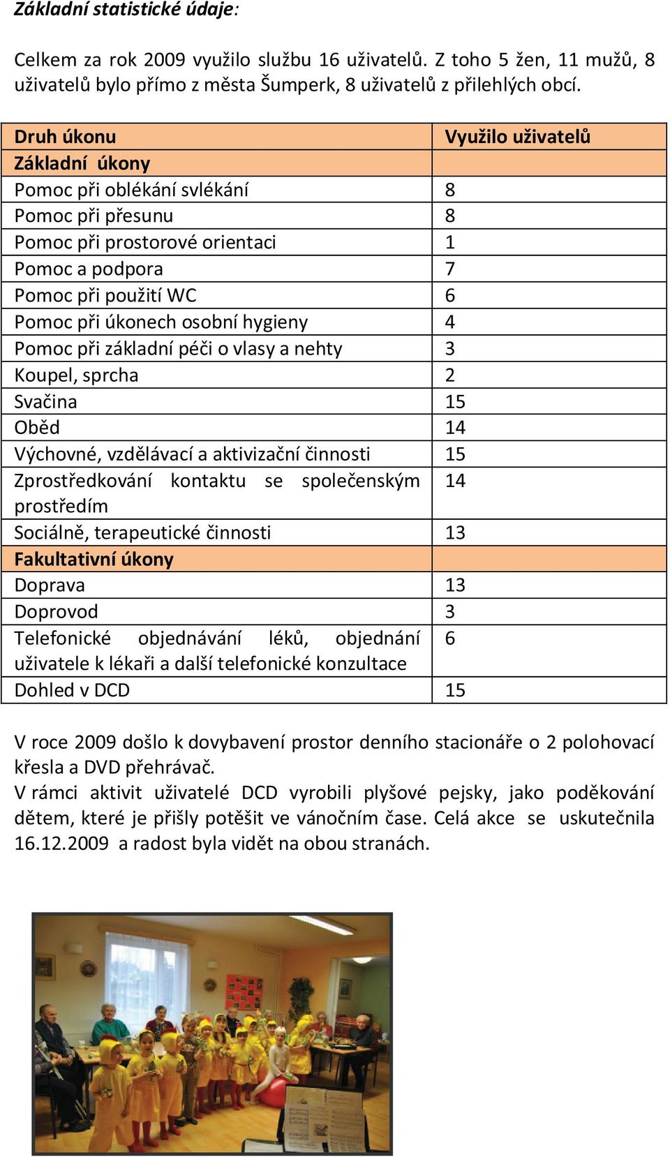 hygieny 4 Pomoc při základní péči o vlasy a nehty 3 Koupel, sprcha 2 Svačina 15 Oběd 14 Výchovné, vzdělávací a aktivizační činnosti 15 Zprostředkování kontaktu se společenským 14 prostředím Sociálně,