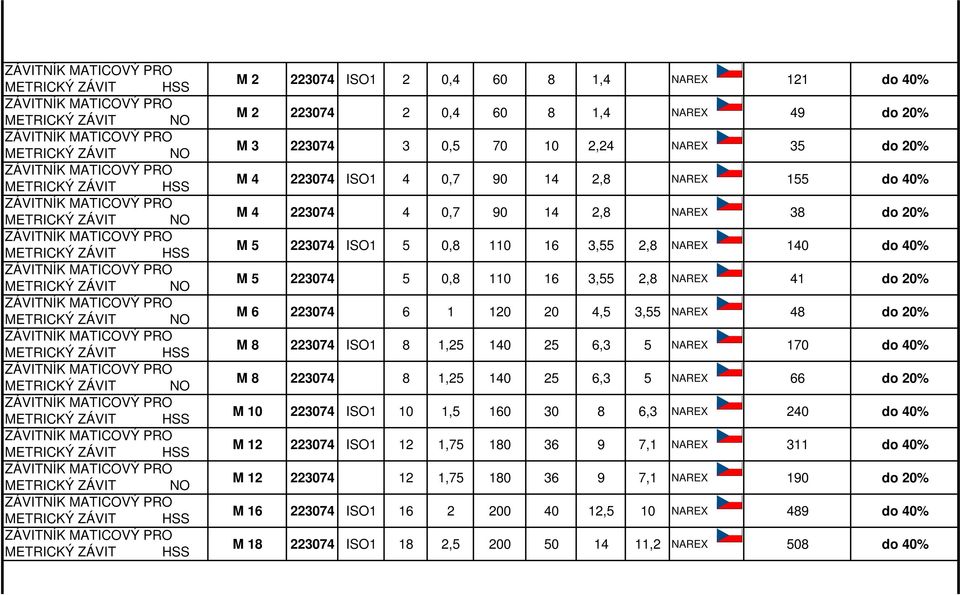 METRICKÝ ZÁVIT HSS M 2 223074 ISO1 2 0,4 60 8 1,4 NAREX 121 do 40% M 2 223074 2 0,4 60 8 1,4 NAREX 49 do 20% M 3 223074 3 0,5 70 10 2,24 NAREX 35 do 20% M 4 223074 ISO1 4 0,7 90 14 2,8 NAREX 155 do