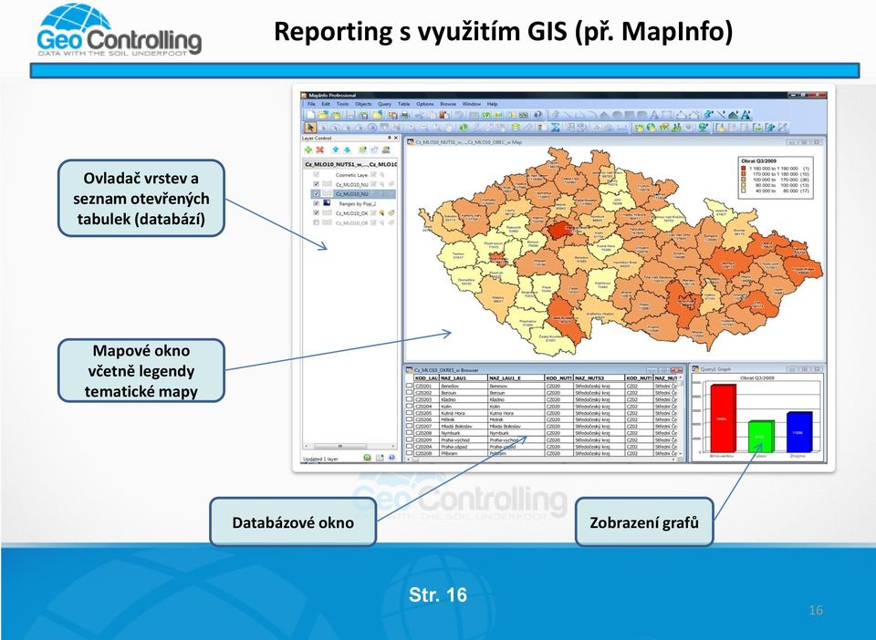 tabulek (databází) Mapové okno včetně