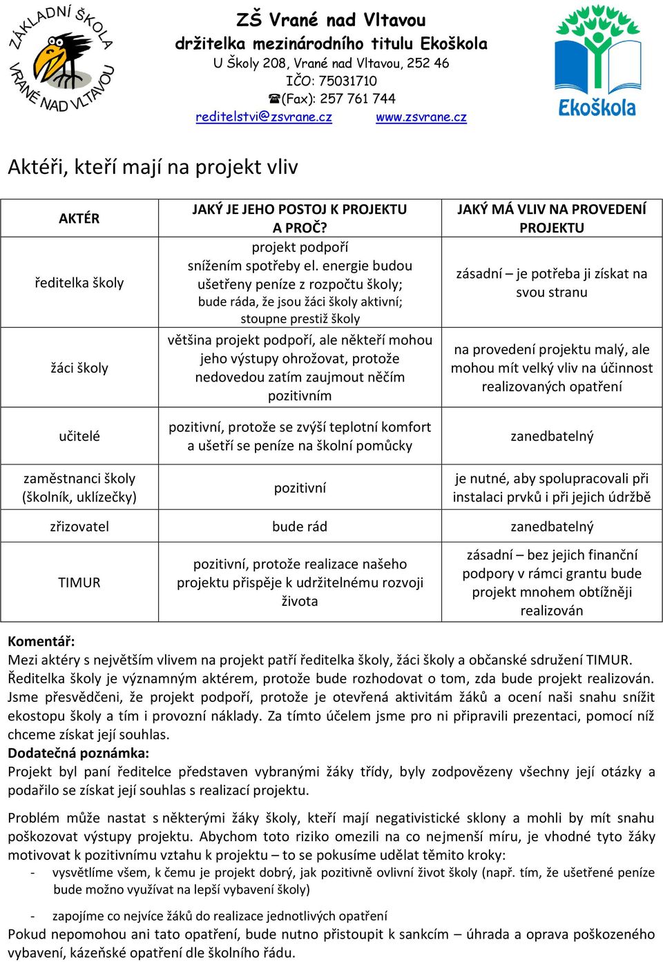 energie budou ušetřeny peníze z rozpočtu školy; bude ráda, že jsou žáci školy aktivní; stoupne prestiž školy většina projekt podpoří, ale někteří mohou jeho výstupy ohrožovat, protože nedovedou zatím