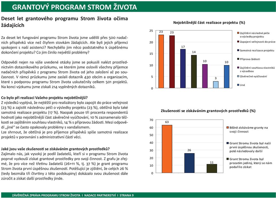 Odpovědi nejen na výše uvedené otázky jsme se pokusili nalézt prostřednictvím dotazníkového průzkumu, ve kterém jsme oslovili všechny příjemce nadačních příspěvků z programu Strom života od jeho