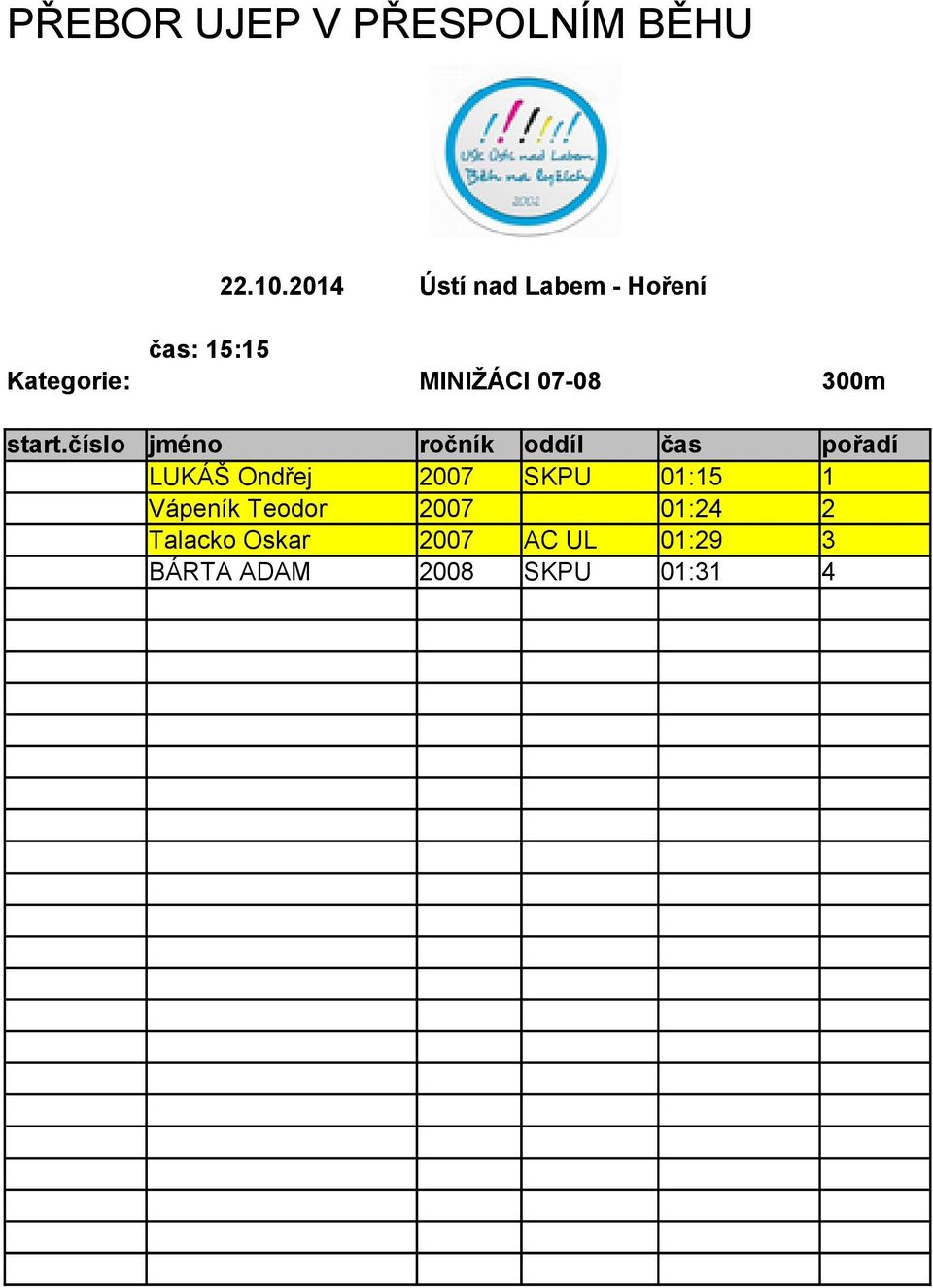 2007 SKPU 01:15 1 Vápeník Teodor 2007 01:24 2