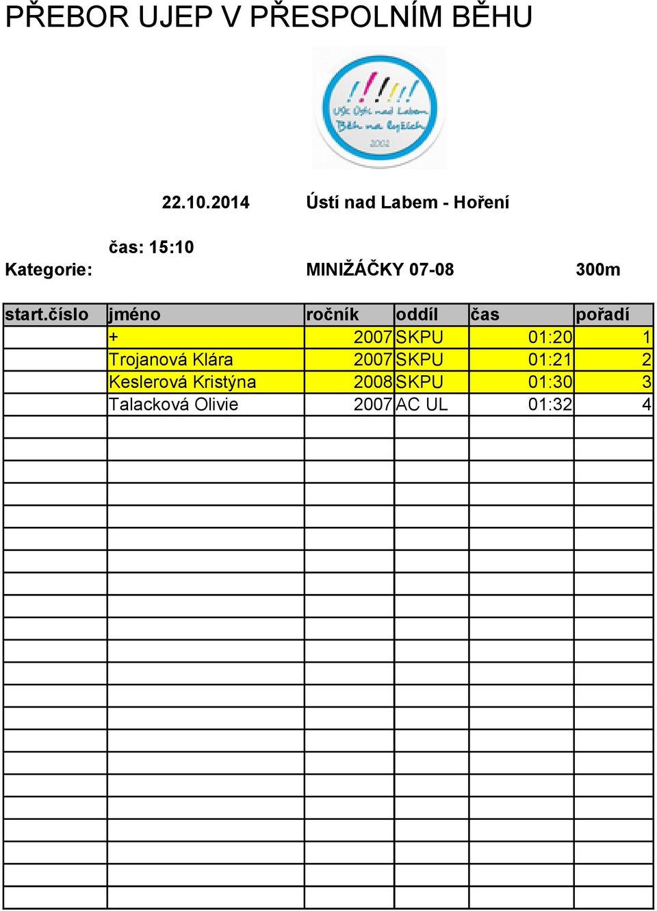 01:20 1 Trojanová Klára 2007 SKPU 01:21 2 Keslerová