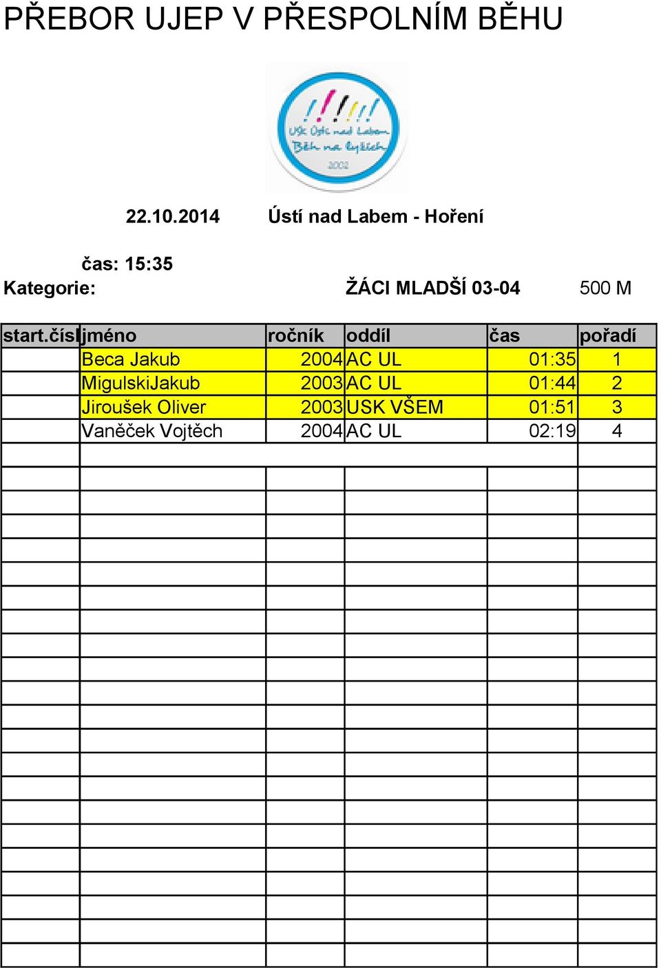 UL 01:35 1 MigulskiJakub 2003 AC UL 01:44 2 Jiroušek