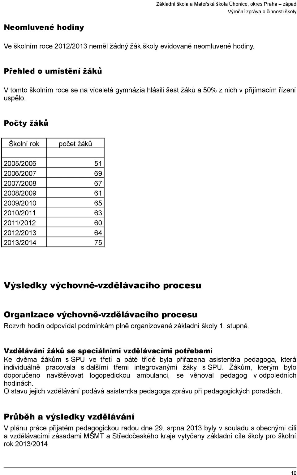 Počty žáků Školní rok počet žáků 2005/2006 51 2006/2007 69 2007/2008 67 2008/2009 61 2009/2010 65 2010/2011 63 2011/2012 60 2012/2013 64 2013/2014 75 Výsledky výchovně-vzdělávacího procesu Organizace