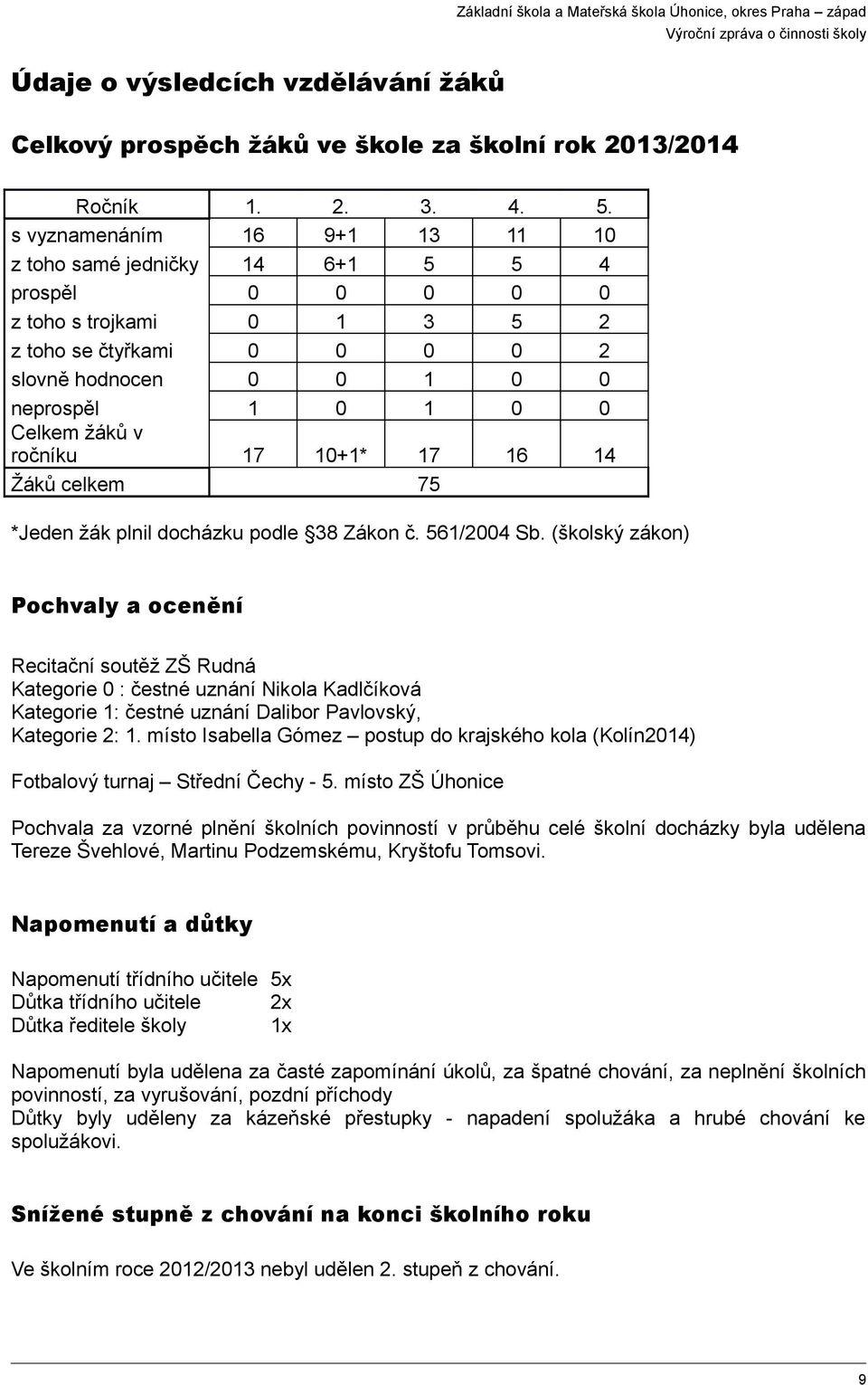 ročníku 17 10+1* 17 16 14 Žáků celkem 75 *Jeden žák plnil docházku podle 38 Zákon č. 561/2004 Sb.