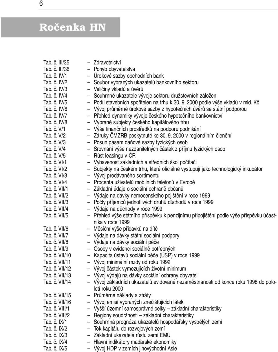č. IV/7 Přehled dynamiky vývoje českého hypotečního bankovnictví Tab. č. IV/8 Vybrané subjekty českého kapitálového trhu Tab. č. V/1 Výše finančních prostředků na podporu podnikání Tab. č. V/2 Záruky ČMZRB poskytnuté ke 30.