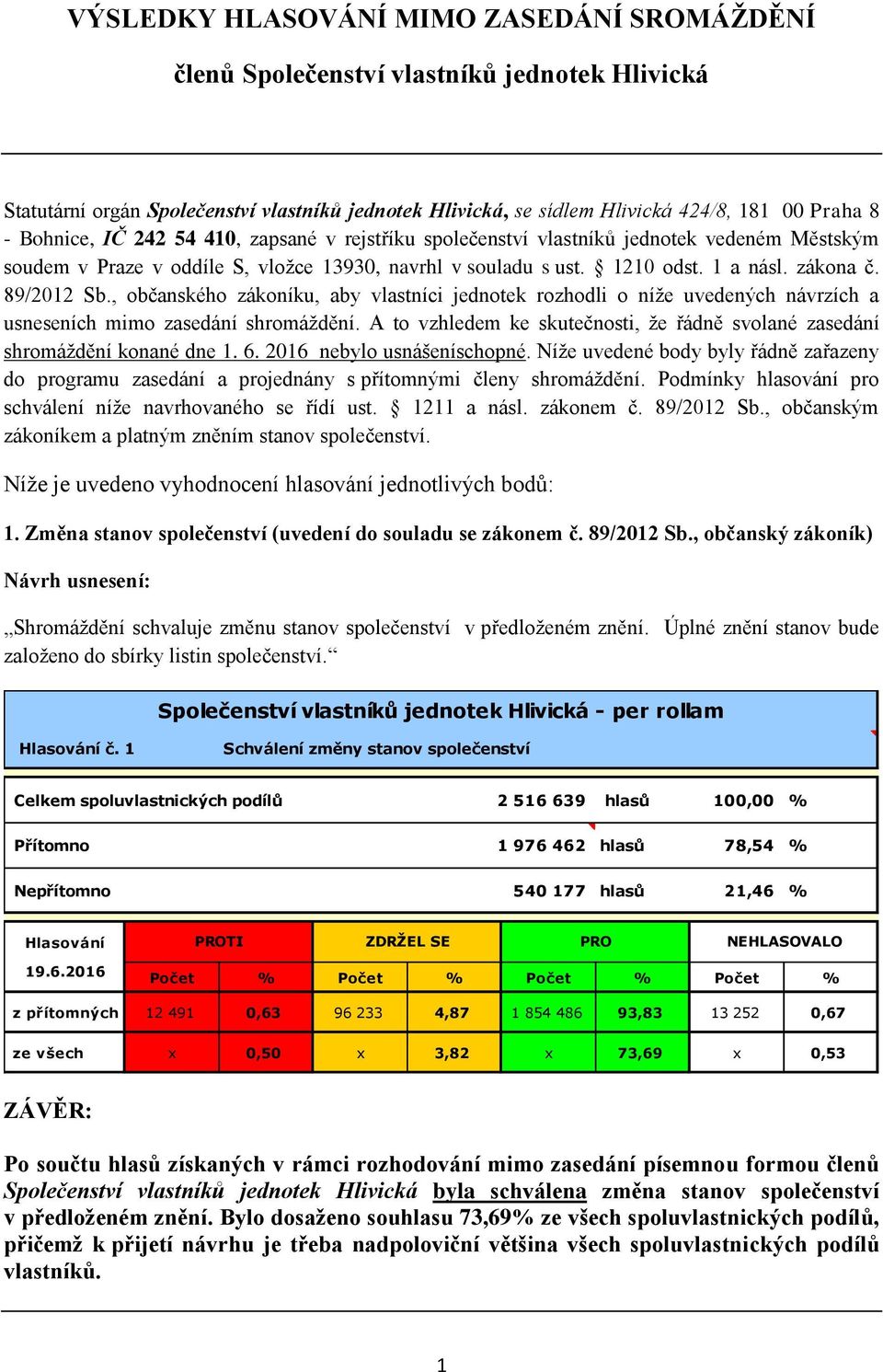 , občanského zákoníku, aby vlastníci jednotek rozhodli o níže uvedených návrzích a usneseních mimo zasedání shromáždění.