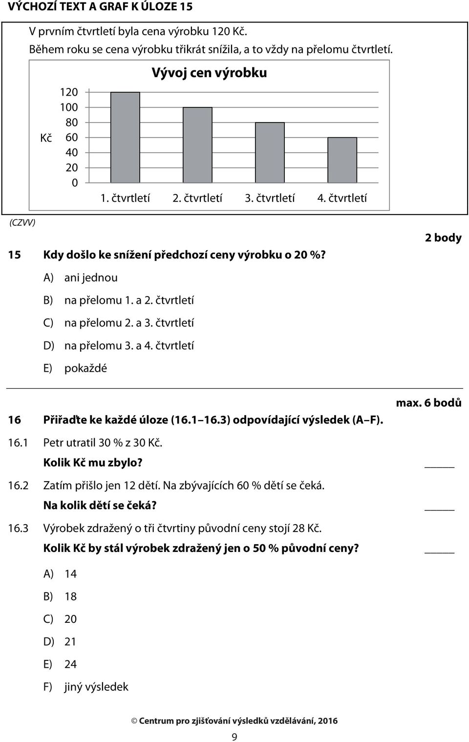 čtvrtletí D) na přelomu 3. a 4. čtvrtletí E) pokaždé 16 Přiřaďte ke každé úloze (16.1 16.3) odpovídající výsledek (A F). 16.1 Petr utratil 30 % z 30 Kč. Kolik Kč mu zbylo? 16.2 Zatím přišlo jen 12 dětí.