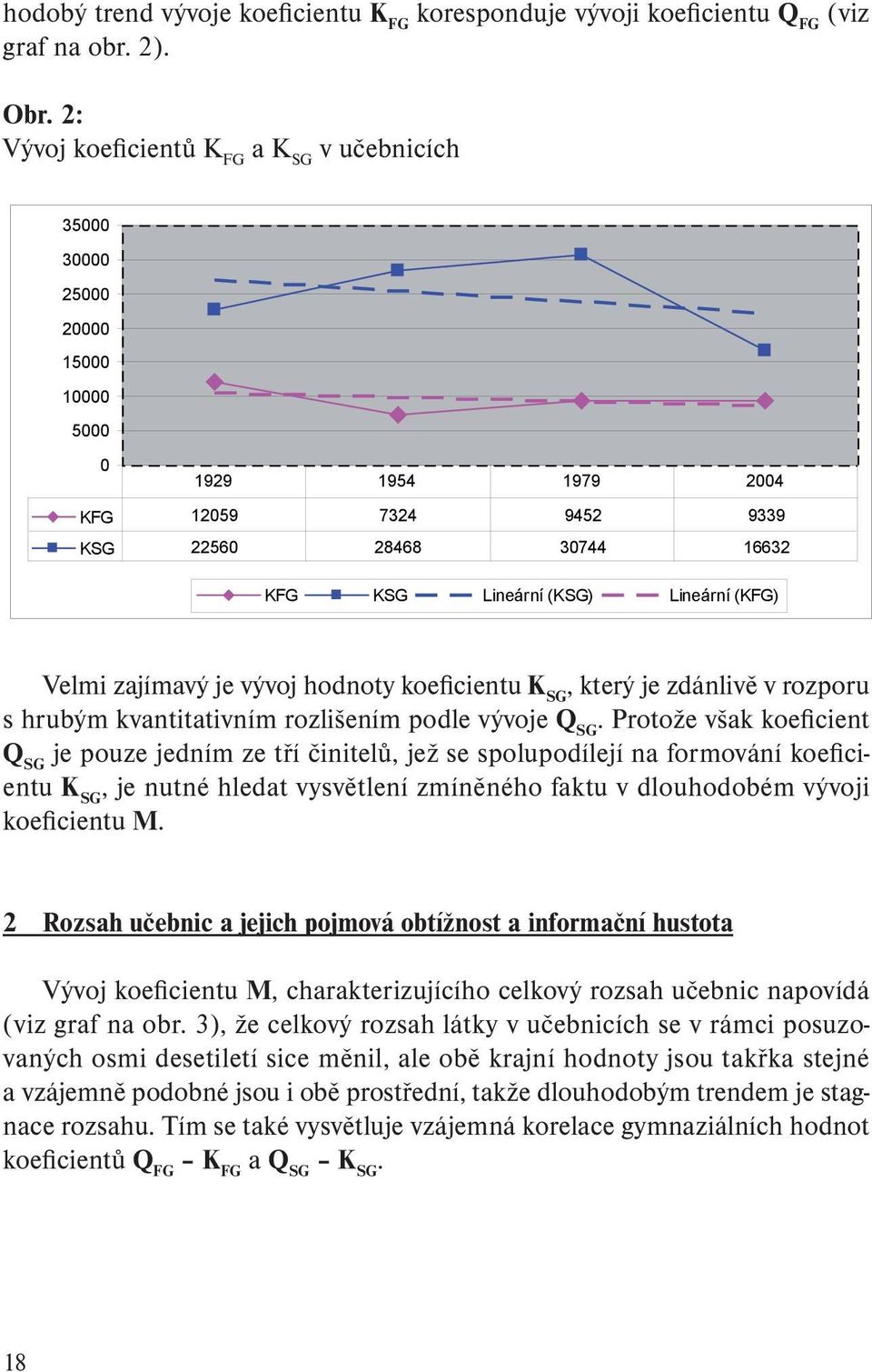 Velmi zajímavý je vývoj hodnoty koeficientu K SG, který je zdánlivě v rozporu s hrubým kvantitativním rozlišením podle vývoje Q SG.